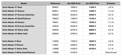 cheap rolex prices|Meer.